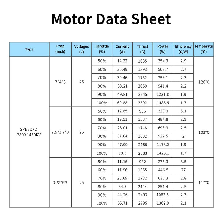 GEPRC SPEEDX2 2809 Motor 1280KV 1450KV | Long Range 7" FPV Drone