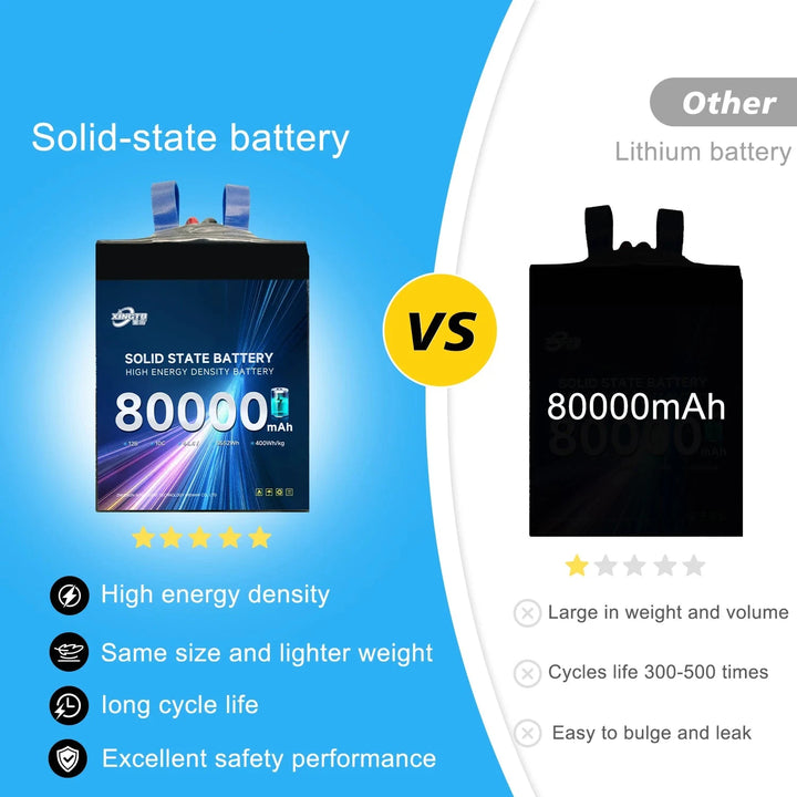 XINGTO Semi-Solid State UAV Battery Pack — 6S–14S, 40–80Ah, 10C, CE Certified, for VTOL, Industrial Drone & Heavy-Lift UAV