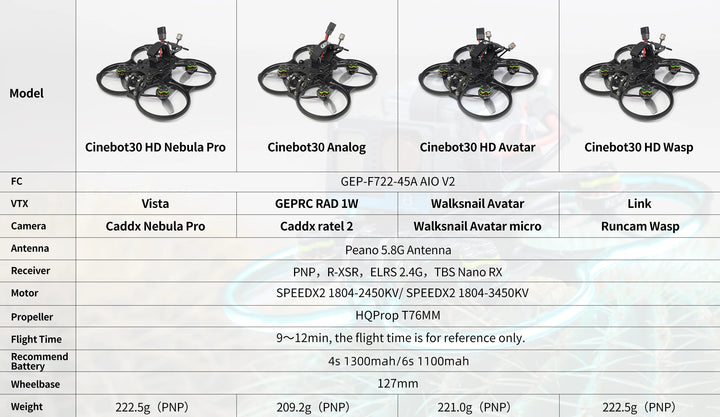 GEPRC Cinebot30 Analog 4S 6S Ultralight FPV Racing Drone TBS Nano RX / Caddx Ratel 2 GEP-F722-45A AlO V2 for RC FPV Quadcopter