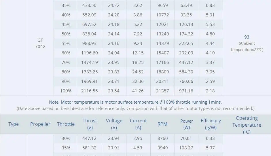 T-MOTOR F90 2806.5 1300KV 1500KV 5-6S Brushless Motor for RC FPV Racing Freestyle 5/6/7inch Long Range Drones