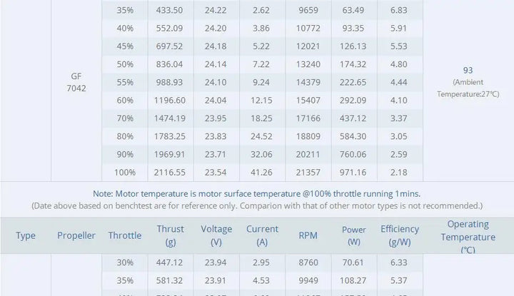 T-MOTOR F90 2806.5 1300KV 1500KV 5-6S Brushless Motor for RC FPV Racing Freestyle 5/6/7inch Long Range Drones