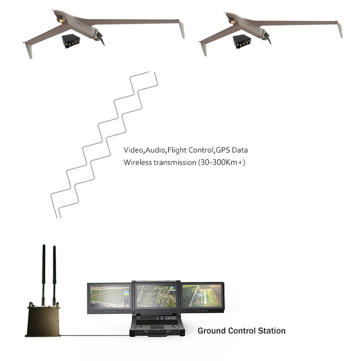 Triple-Screen Ground Control Station with Dual Joysticks for UAV/UGV