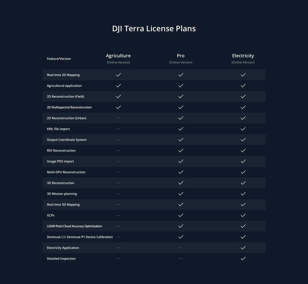 DJI Terra Pro Global - 3D Mapping Software for Enterprise Drones
