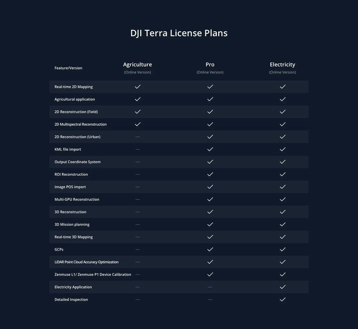 DJI Terra Pro Global - 3D Mapping Software for Enterprise Drones