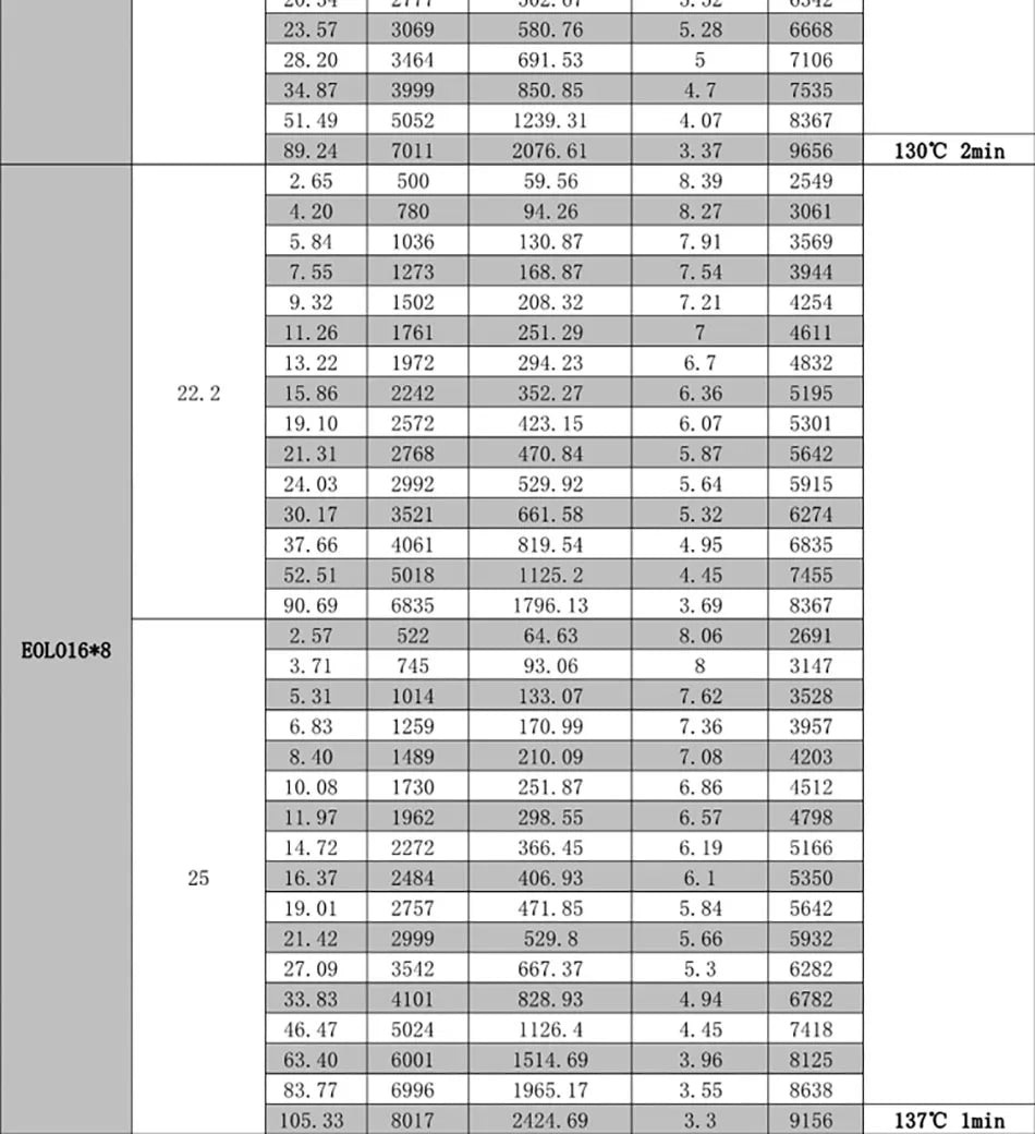 SUNNYSKY X4120-III X4125-III X4130-III 650K550KV 420KV 515KV 520KV Brushless Motor for RC Quadcopter Airplanes Fixed Wing Plane