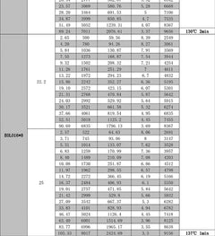 SUNNYSKY X4120-III X4125-III X4130-III 650K550KV 420KV 515KV 520KV Brushless Motor for RC Quadcopter Airplanes Fixed Wing Plane