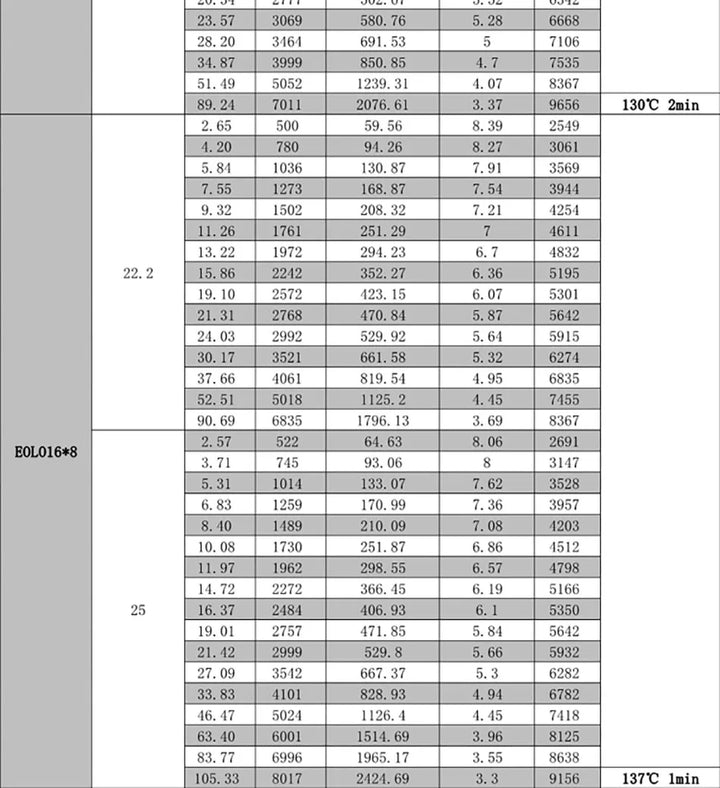 SUNNYSKY X4120-III X4125-III X4130-III 650K550KV 420KV 515KV 520KV Brushless Motor for RC Quadcopter Airplanes Fixed Wing Plane