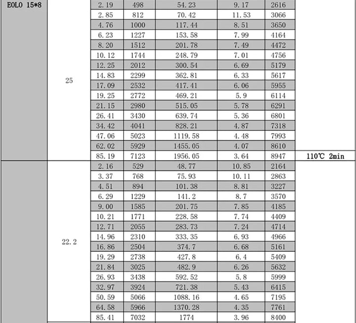 SUNNYSKY X4120-III X4125-III X4130-III 650K550KV 420KV 515KV 520KV Brushless Motor for RC Quadcopter Airplanes Fixed Wing Plane