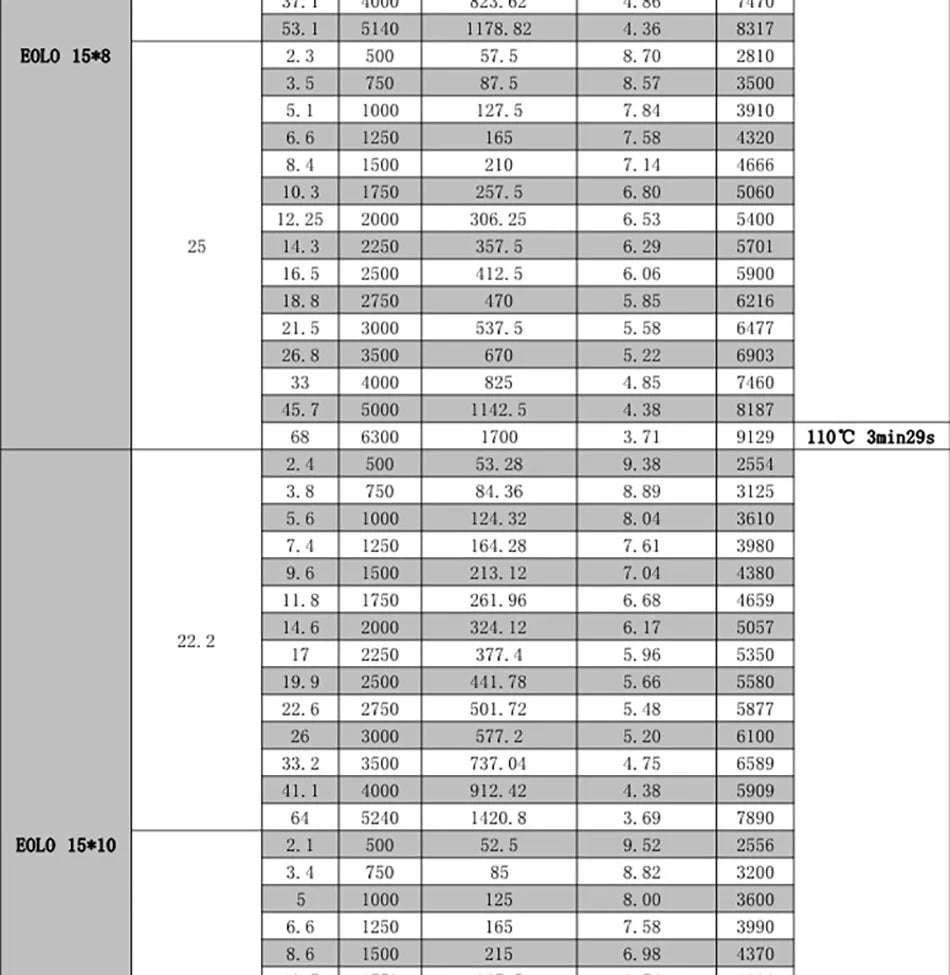 SUNNYSKY X4120-III X4125-III X4130-III 650K550KV 420KV 515KV 520KV Brushless Motor for RC Quadcopter Airplanes Fixed Wing Plane