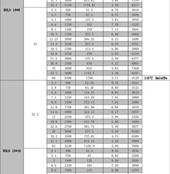 SUNNYSKY X4120-III X4125-III X4130-III 650K550KV 420KV 515KV 520KV Brushless Motor for RC Quadcopter Airplanes Fixed Wing Plane