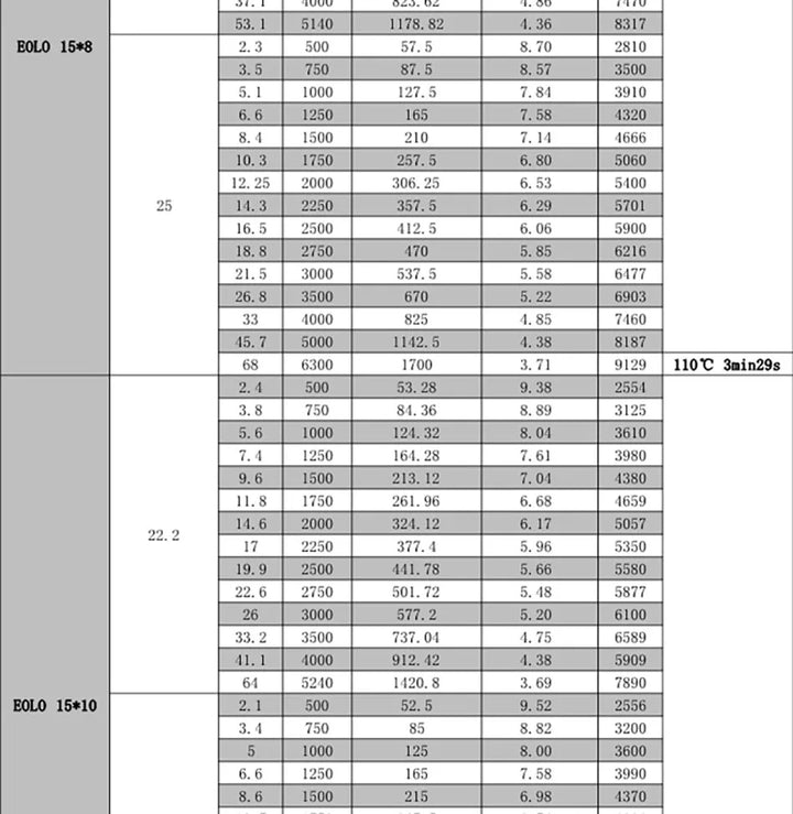 SUNNYSKY X4120-III X4125-III X4130-III 650K550KV 420KV 515KV 520KV Brushless Motor for RC Quadcopter Airplanes Fixed Wing Plane