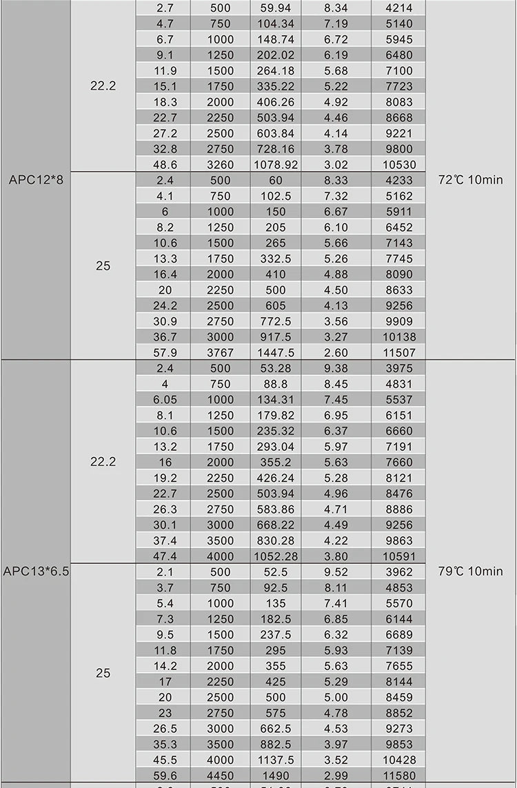 SUNNYSKY X3520-III X3530-III I 445KV 560KV 780KV Brushless Motor for RC Quadcopter Airplanes Fixed Wing Plane