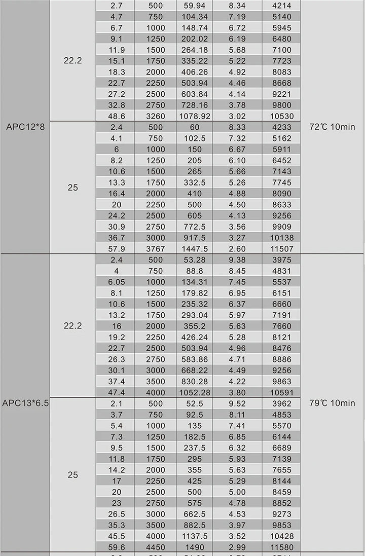 SUNNYSKY X3520-III X3530-III I 445KV 560KV 780KV Brushless Motor for RC Quadcopter Airplanes Fixed Wing Plane