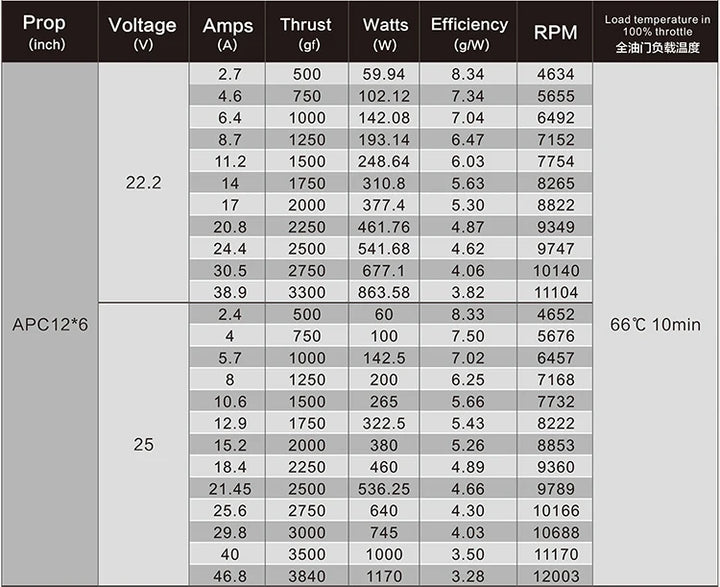 SUNNYSKY X3520-III X3530-III I 445KV 560KV 780KV Brushless Motor for RC Quadcopter Airplanes Fixed Wing Plane