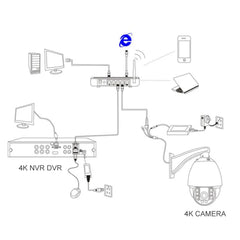 HQCAM 5X 4K 8MP IP Camera — Sony IMX415 Starlight, 5X Motorized Optical Zoom, Auto Focus, WiFi, ONVIF, CamHi App, SD Card Slot