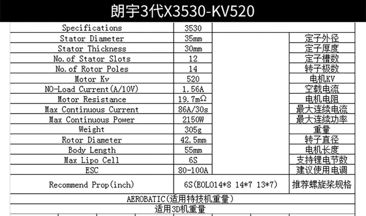 SUNNYSKY X3520-III X3530-III I 445KV 560KV 780KV Brushless Motor for RC Quadcopter Airplanes Fixed Wing Plane