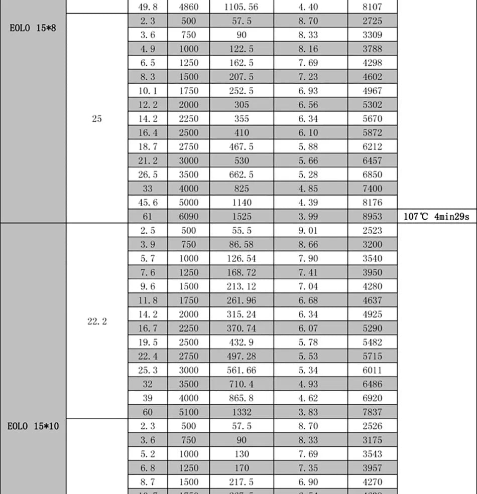 SUNNYSKY X4120-III X4125-III X4130-III 650K550KV 420KV 515KV 520KV Brushless Motor for RC Quadcopter Airplanes Fixed Wing Plane