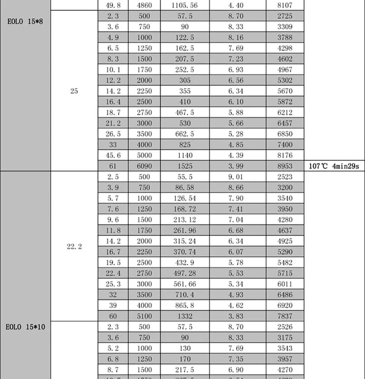 SUNNYSKY X4120-III X4125-III X4130-III 650K550KV 420KV 515KV 520KV Brushless Motor for RC Quadcopter Airplanes Fixed Wing Plane