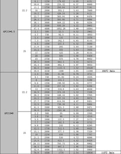 SUNNYSKY X3520-III X3530-III I 445KV 560KV 780KV Brushless Motor for RC Quadcopter Airplanes Fixed Wing Plane