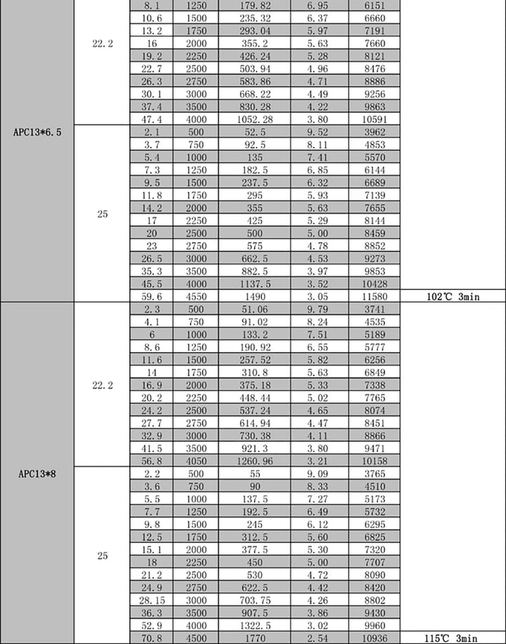 SUNNYSKY X3520-III X3530-III I 445KV 560KV 780KV Brushless Motor for RC Quadcopter Airplanes Fixed Wing Plane