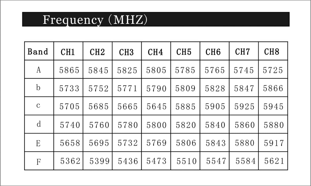 mini 5.8G FPV 48CH 25mW transmitter VTX-CAM with 600TVL camera and Skydroid OTG UVC Receiver for Android Mobile Phone Tablet