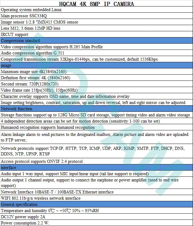 5X 4K 8mp Ip Camera Module, IMX415 Starlight Sensor, Motorized 2.7-13.5mm Optical Zoom Auto Focus,SD Card Slot Camhipro APP