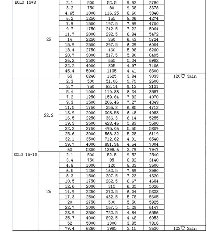 SUNNYSKY X3520-III X3530-III I 445KV 560KV 780KV Brushless Motor for RC Quadcopter Airplanes Fixed Wing Plane