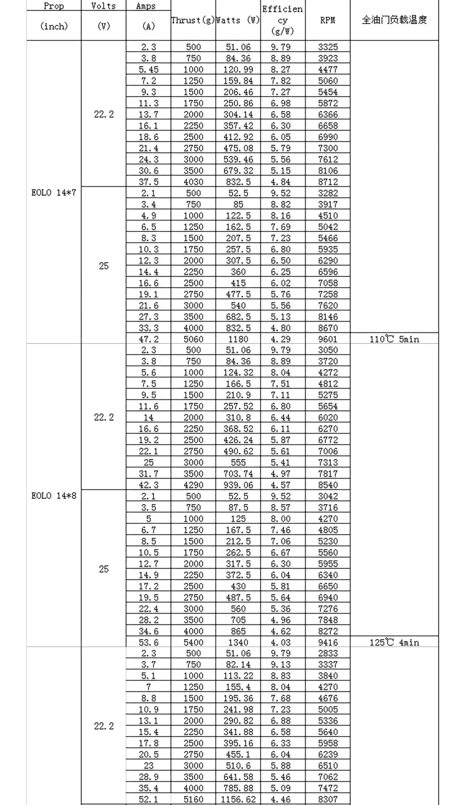 SUNNYSKY X3520-III X3530-III I 445KV 560KV 780KV Brushless Motor for RC Quadcopter Airplanes Fixed Wing Plane