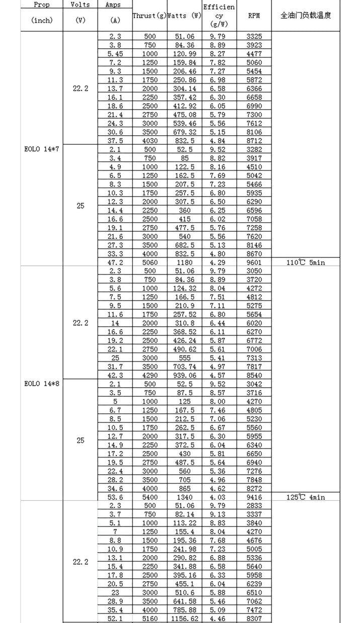 SUNNYSKY X3520-III X3530-III I 445KV 560KV 780KV Brushless Motor for RC Quadcopter Airplanes Fixed Wing Plane