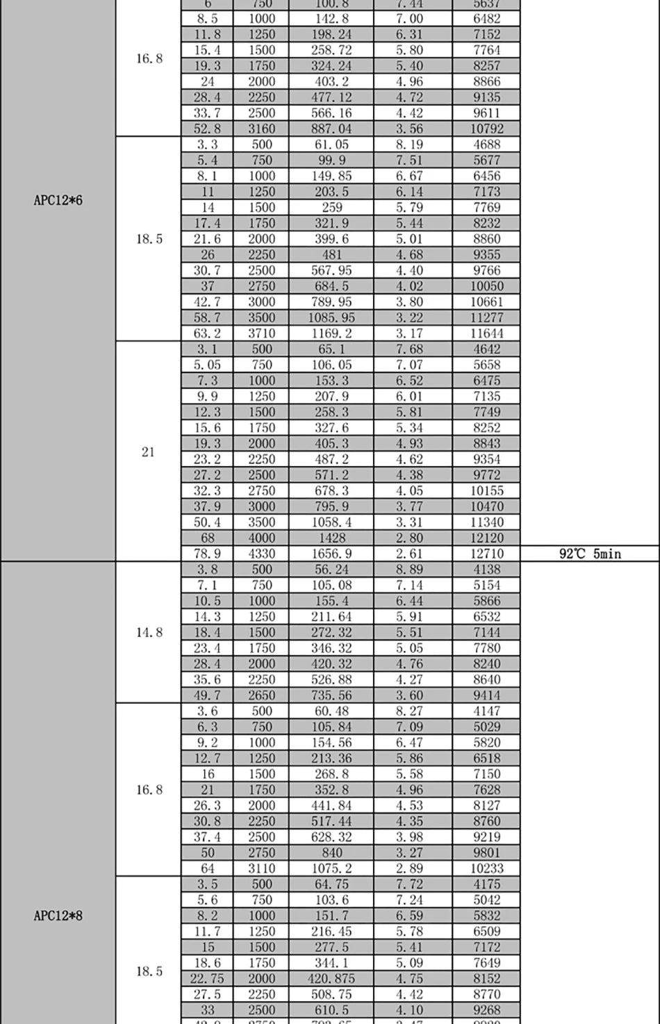 SUNNYSKY X3520-III X3530-III I 445KV 560KV 780KV Brushless Motor for RC Quadcopter Airplanes Fixed Wing Plane