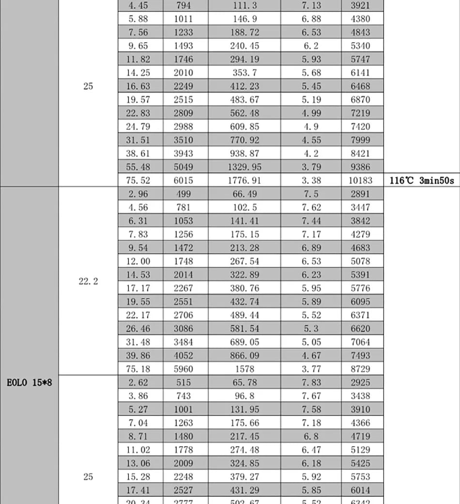 SUNNYSKY X4120-III X4125-III X4130-III 650K550KV 420KV 515KV 520KV Brushless Motor for RC Quadcopter Airplanes Fixed Wing Plane