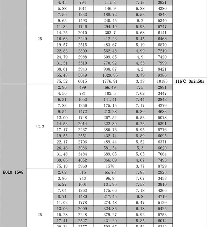 SUNNYSKY X4120-III X4125-III X4130-III 650K550KV 420KV 515KV 520KV Brushless Motor for RC Quadcopter Airplanes Fixed Wing Plane