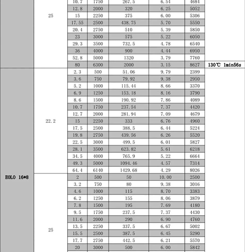 SUNNYSKY X4120-III X4125-III X4130-III 650K550KV 420KV 515KV 520KV Brushless Motor for RC Quadcopter Airplanes Fixed Wing Plane