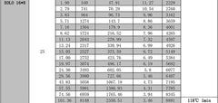 SUNNYSKY X4120-III X4125-III X4130-III 650K550KV 420KV 515KV 520KV Brushless Motor for RC Quadcopter Airplanes Fixed Wing Plane