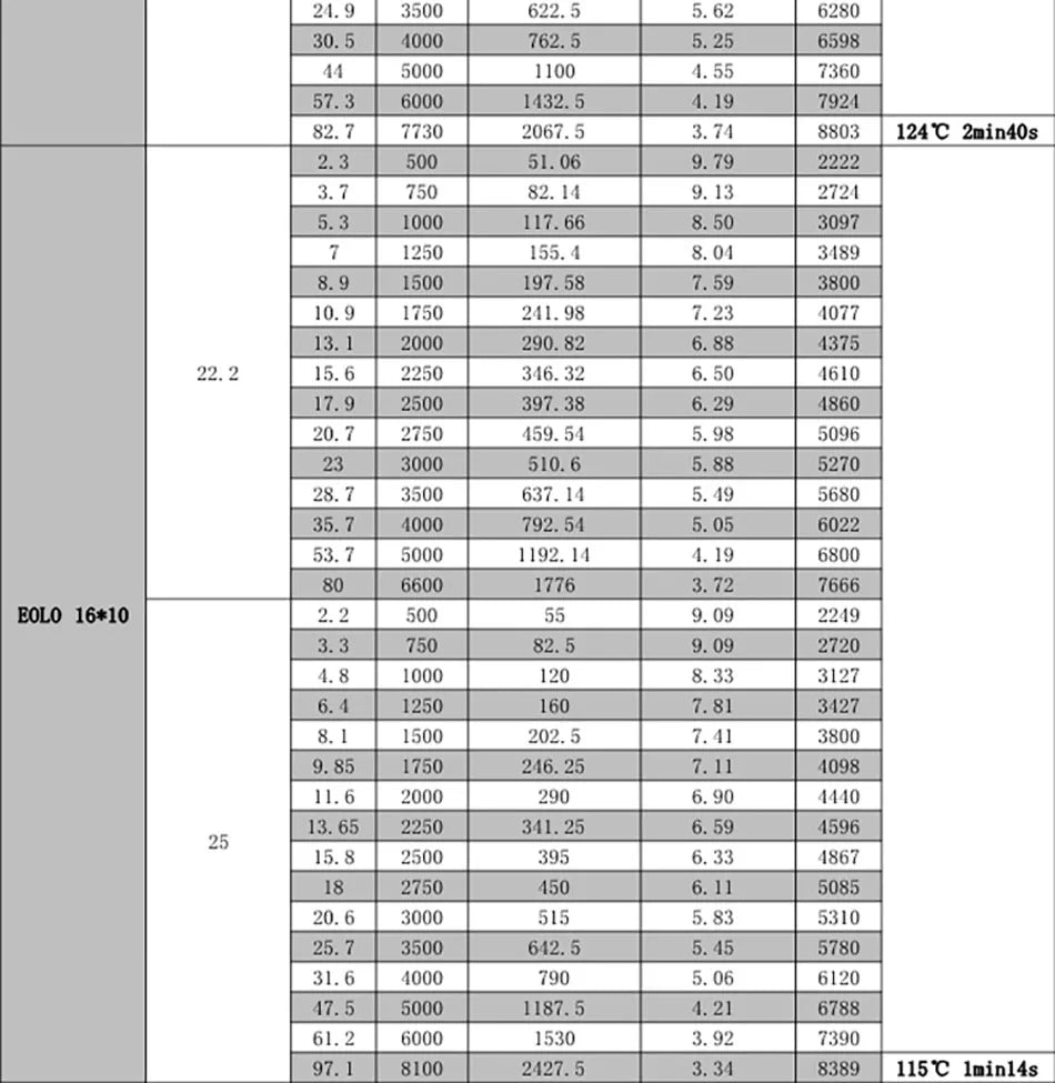 SUNNYSKY X4120-III X4125-III X4130-III 650K550KV 420KV 515KV 520KV Brushless Motor for RC Quadcopter Airplanes Fixed Wing Plane