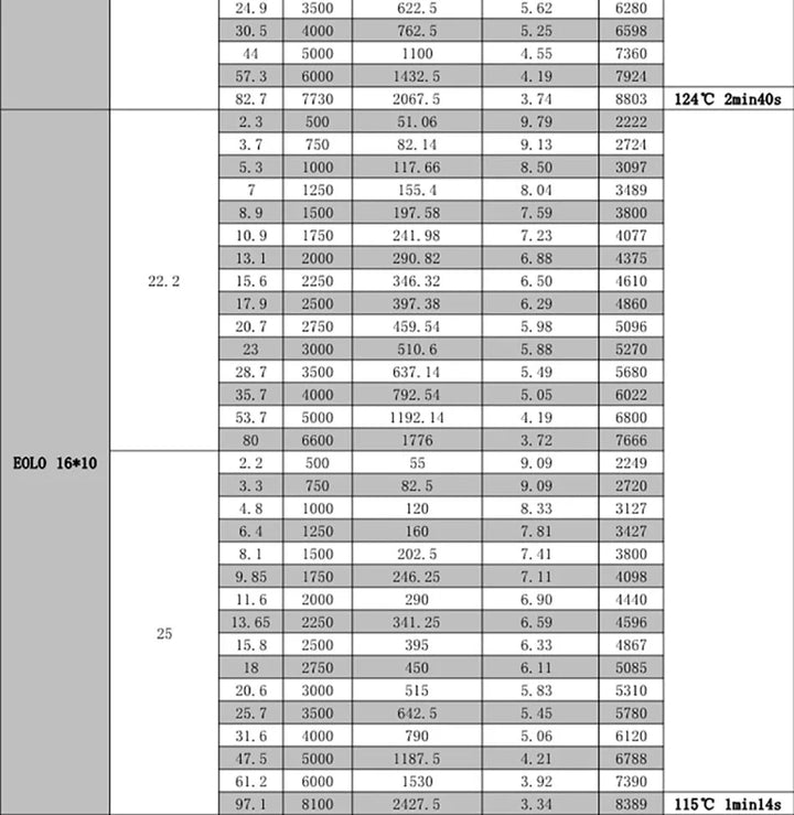 SUNNYSKY X4120-III X4125-III X4130-III 650K550KV 420KV 515KV 520KV Brushless Motor for RC Quadcopter Airplanes Fixed Wing Plane