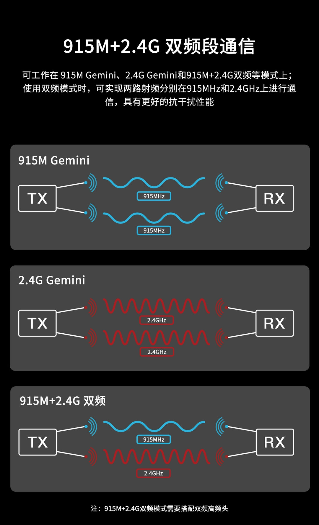 1pc GEPRC ELRS 915M/2.4G GemX Gemini Dual Frequency Receiver FPV Crossover Aircraft