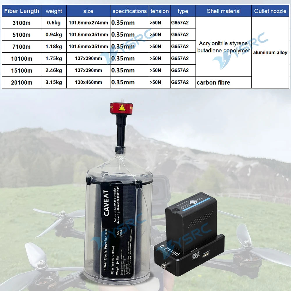 Aoft Technology FPV Fiber Optic Module v4.1 — Waterproof 0.35mm, 1–20KM Sky End, Anti-Interference UAV Video & Data Link