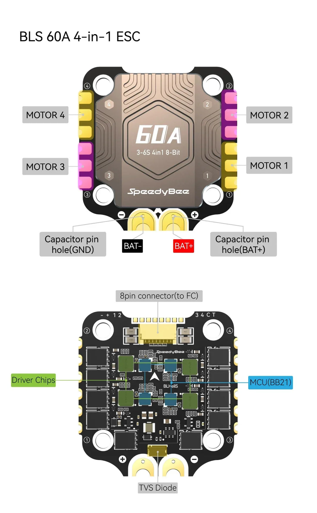 SpeedyBee RC F405 V4 BLS 60A Stack F405 Flight Control+BLS 60A 4in1 ESC ICM42688P 3~6S Lipo For  FPV Racing Drones Parts