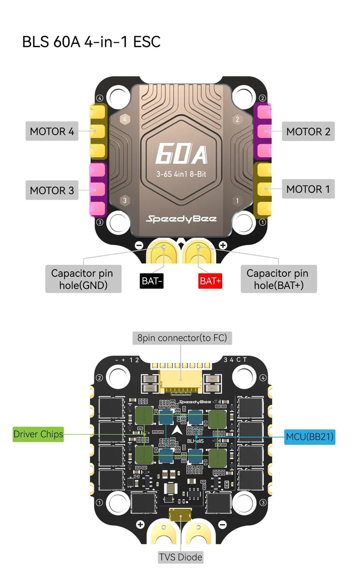 SpeedyBee RC F405 V4 BLS 60A Stack F405 Flight Control+BLS 60A 4in1 ESC ICM42688P 3~6S Lipo For  FPV Racing Drones Parts