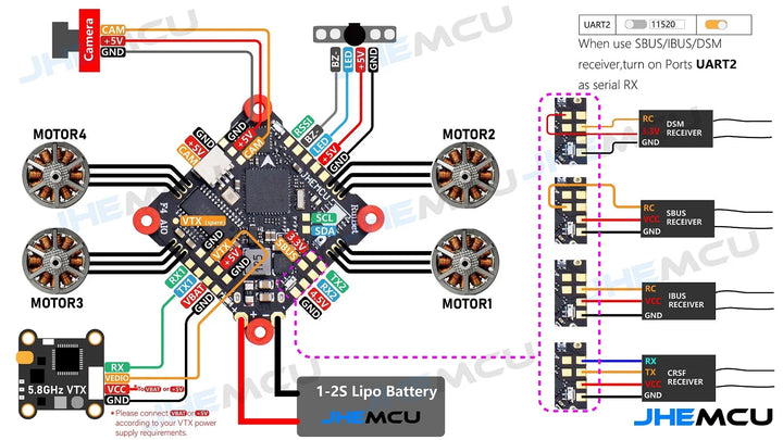 JHEMCU Ruibet F4AIO 12A F411 Flight Controller BLHELIS 12A 4in1 ESC 1-2S 25.5X25.5mm for FPV Tinywhoop Cinewhoop