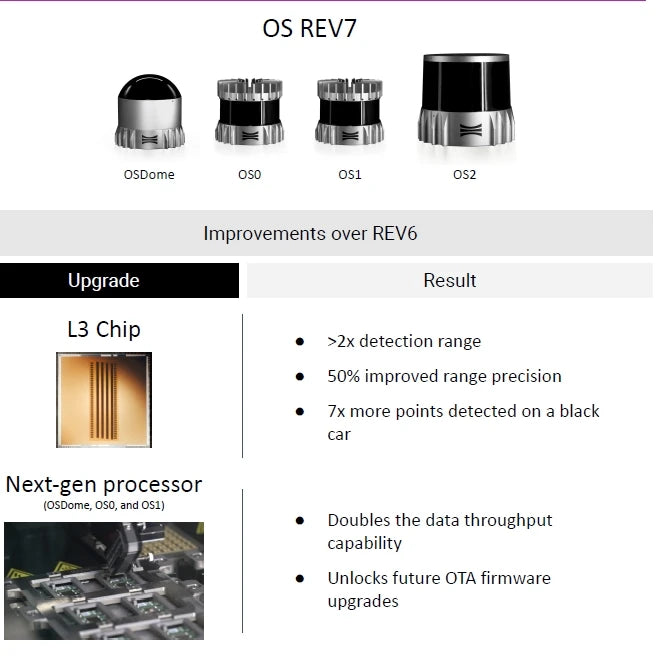 Ouster 3D LiDAR Sensors | OS0, OS1, OS2 & OSDome Options