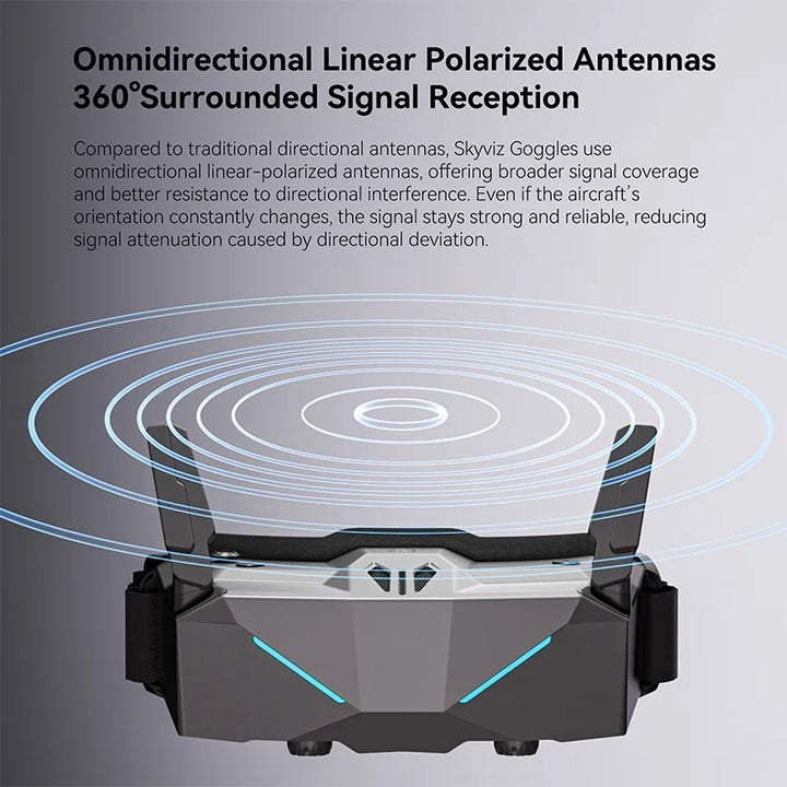 iFlight Skyviz FPV Analog Goggles Dual 100Hz Micro-OLED 1920×1080 DVR 5.8GHz