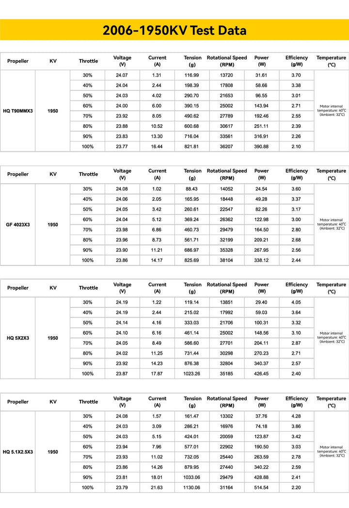 SpeedyBee 2306.5/2006 Motor 1800/1950KV 6S Bee35 3.5 inch/Master 5 V2 FPV Racing Long Range Freestyle Drone Quadcopter