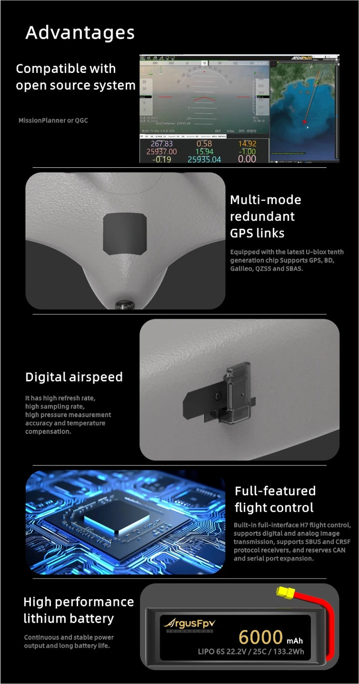 ArgusFPV Y3 ROC WING VTOL - PNP Lite Fixed Wing Aircraft