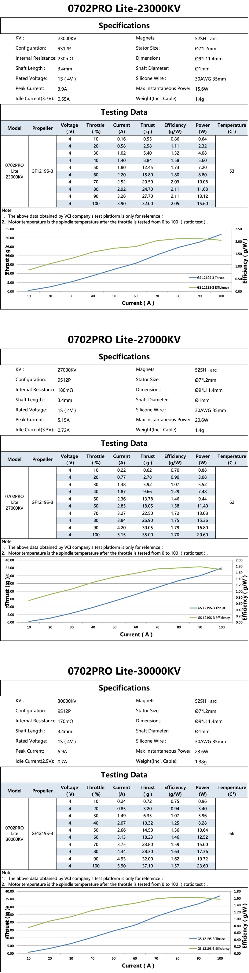 VCI 0702 PRO LITE MOTOR-23000KV/27000KV/30000KV Micro Brushless Motor，For FPV Drone Accessories