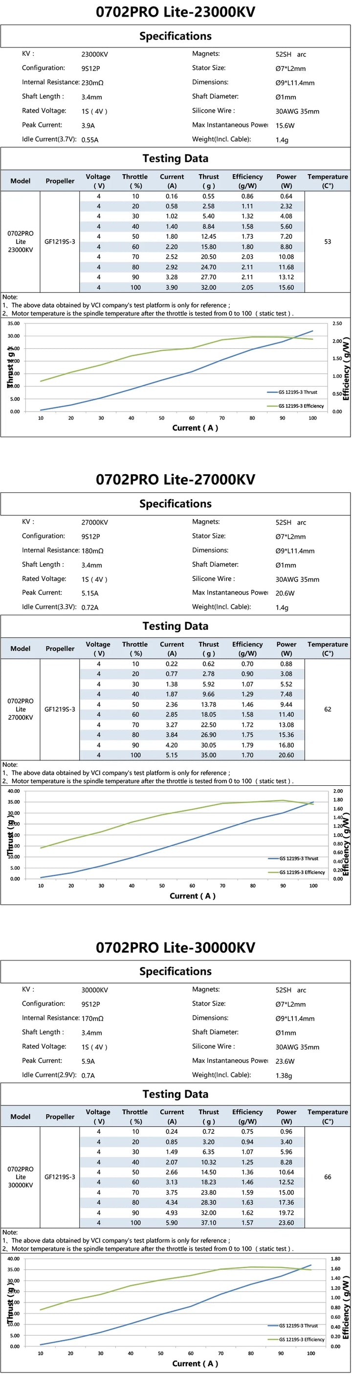 VCI 0702 PRO LITE MOTOR-23000KV/27000KV/30000KV Micro Brushless Motor，For FPV Drone Accessories