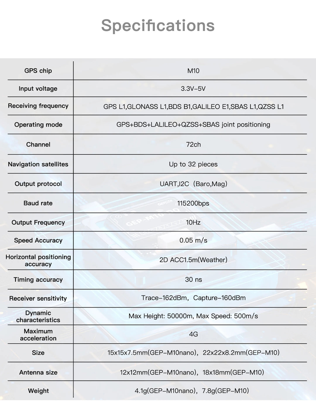 GEPRC GEP-M10 Series GPS Built-in Flash Chip QMC5883L Magnetometer DPS310 Barometer Accurate and Farad Capacitor for FPV Drone