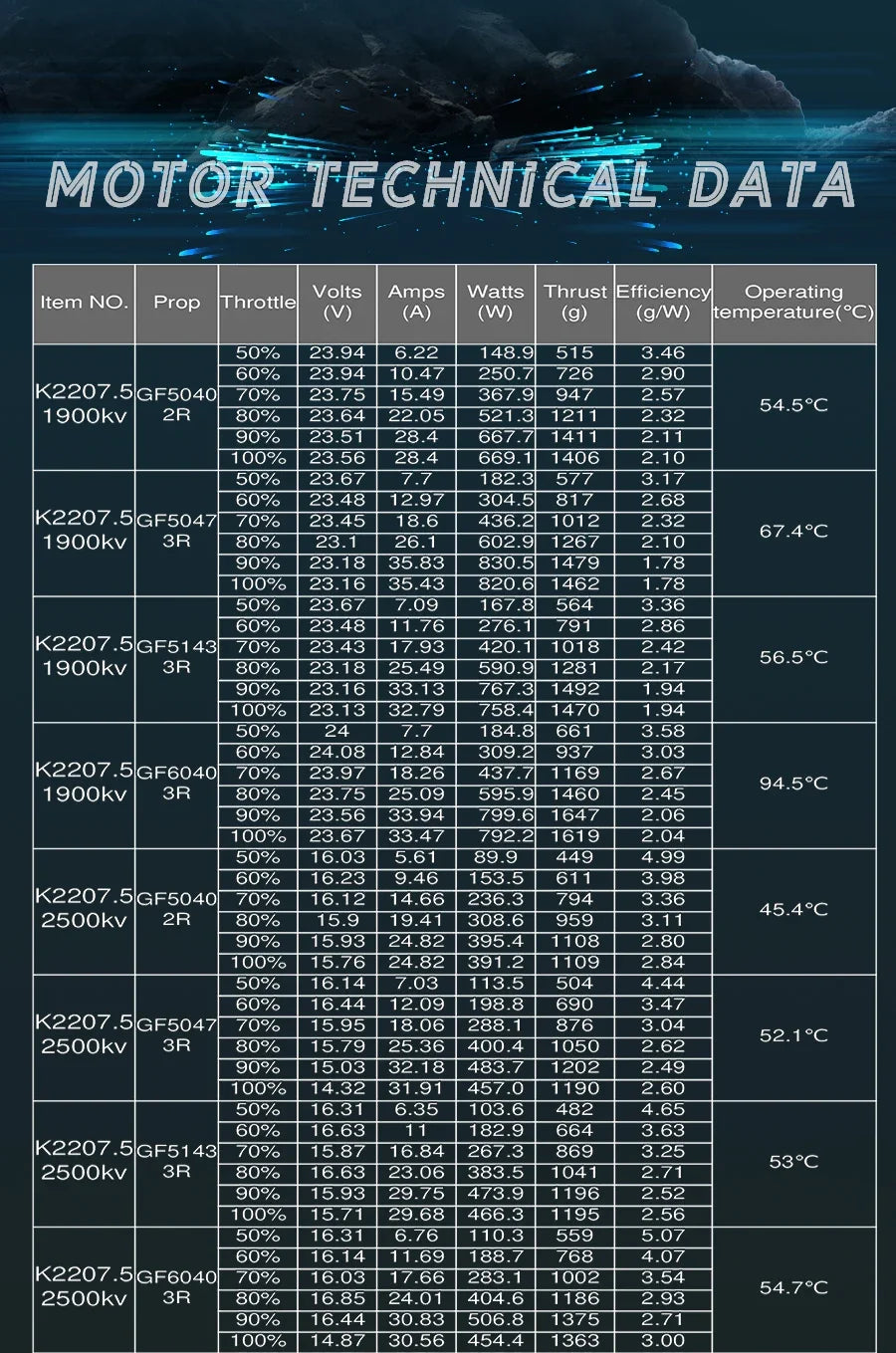 4pcs/Lot Flash Hobby King Series K2207.5 2207 1900KV/ 2500KV/ 2750KV Motor For FPV Racing Edition Parts
