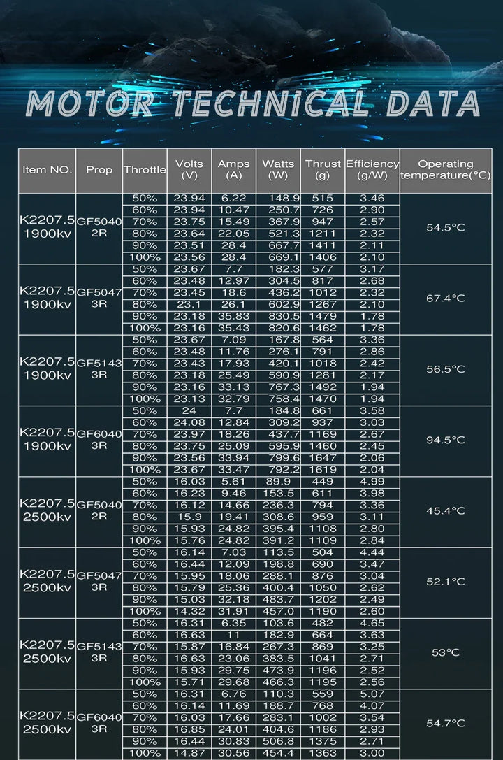 4pcs/Lot Flash Hobby King Series K2207.5 2207 1900KV/ 2500KV/ 2750KV Motor For FPV Racing Edition Parts